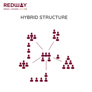 Building an Organisational Structure for High-Performing Teams - Redway HR