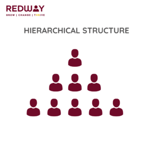 Building an Organisational Structure for High-Performing Teams - Redway HR