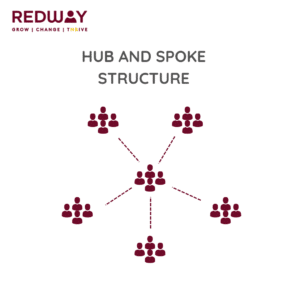 Building an Organisational Structure for High-Performing Teams - Redway HR